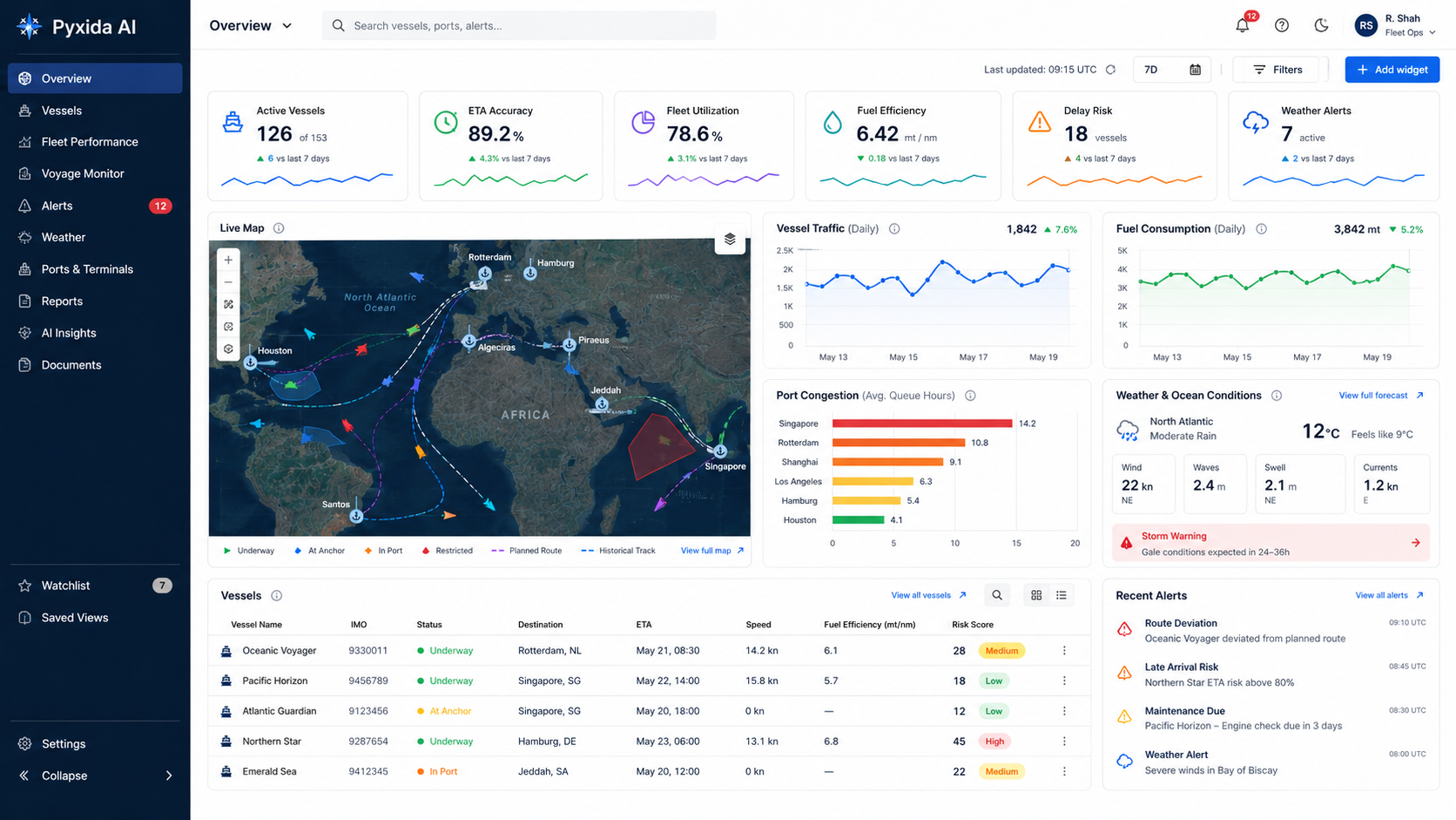 Pyxida maritime analytics dashboard